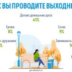 Пресс-релиз: Отдыхать нельзя работать ‒ как россияне проводят выходные