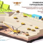 Пресс-релиз: Aeromotus поставляет беспилотные летающие аппараты горнодобывающему холдингу «Русская медная компания»