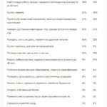 Каждый пятый россиянин планирует начать инвестировать в 2022 году