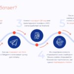 LIFE PAY разработал удобный сервис приема платежей через СБП